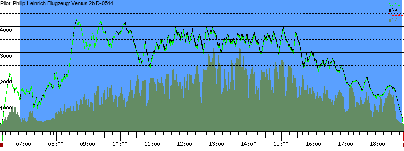 Barometer